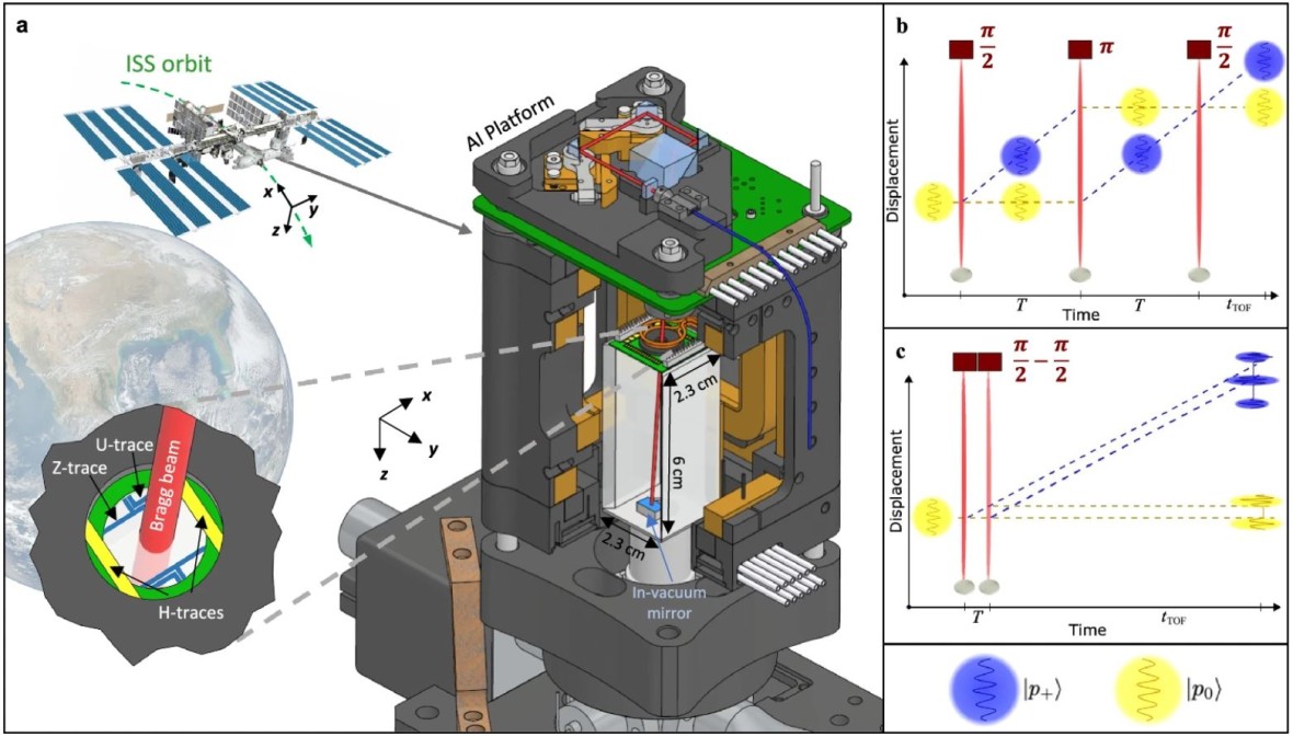 Team with TU participation realises quantum sensors in space ...