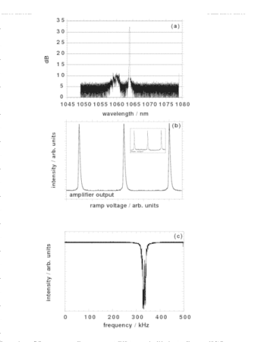 Spectra output fiber amplifier