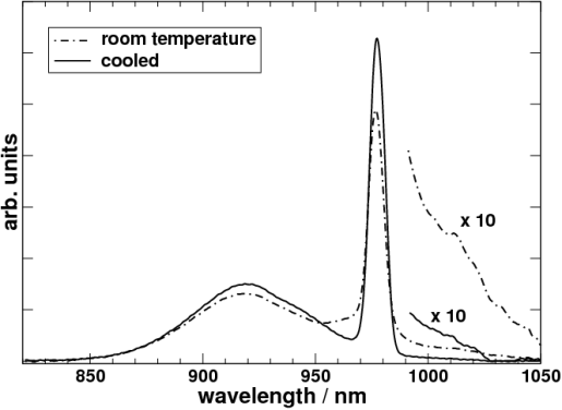 Effect cooling absorbtion