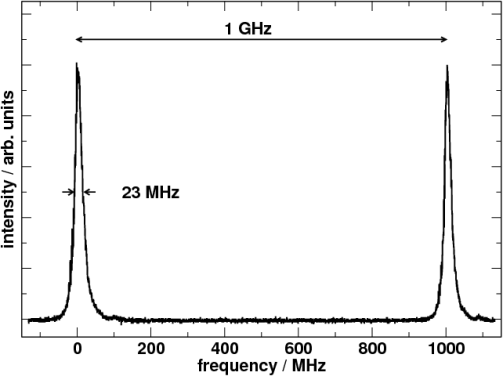 Time-averaged frequency