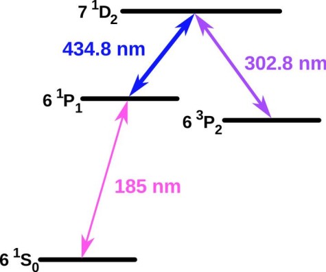 Alternative 4 level scheme