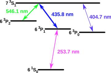 4 level scheme