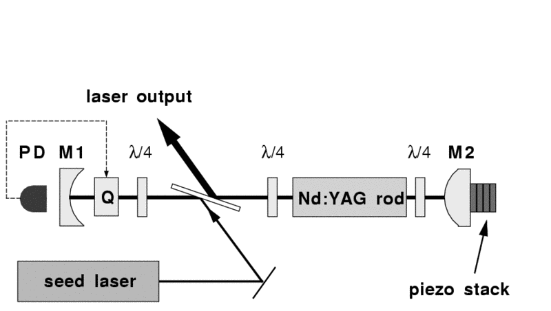 Ramp-Fire Technique 1