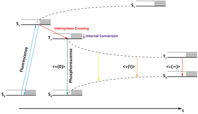 Excitation scheme