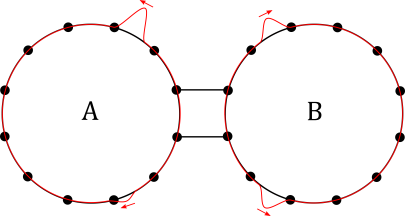Gekoppelte Josephson Ringe