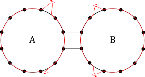 Gekoppelte Josephson Ringe