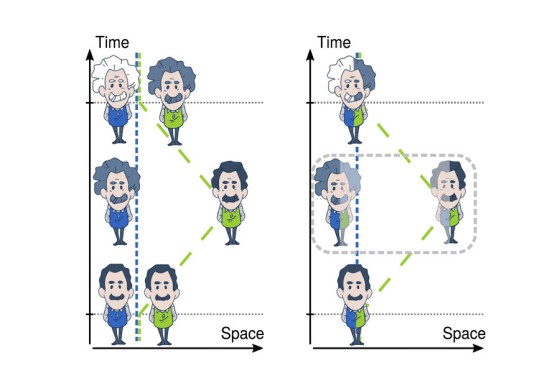 S. Loriani, A. Friedrich, Ch. Ufrecht, F. Di Pumpo, S. Kleinert, S. Abend, N. Gaaloul, Ch. Meiners, Ch. Schubert, D. Tell, E. Wodey, M. Zych, W. Ertmer, A. Roura, D. Schlippert, W. P. Schleich, E. M. Rasel and E. Giese
Interference of clocks: A quantum twin paradox
Science Advances 5, eaax8966 (10)
10.1126/sciadv.aax8966
Distributed under a Creative Commons Attribution NonCommercial License 4.0 (CC BY-NC, https://creativecommons.org/licenses/by-nc/4.0/)